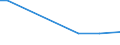 KN 03034119 /Exporte /Einheit = Preise (Euro/Tonne) /Partnerland: Frankreich /Meldeland: Europäische Union /03034119:Weiáer Thun `thunnus Alalunga`, Gefroren, zum Industriellen Zubereiten Oder Haltbarmachen `z.b. Ohne Kopf (Ausg. Ganz Sowie Ausgenommen, Ohne Kiemen)