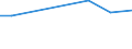 KN 03034119 /Exporte /Einheit = Preise (Euro/Tonne) /Partnerland: Slowenien /Meldeland: Europäische Union /03034119:Weiáer Thun `thunnus Alalunga`, Gefroren, zum Industriellen Zubereiten Oder Haltbarmachen `z.b. Ohne Kopf (Ausg. Ganz Sowie Ausgenommen, Ohne Kiemen)