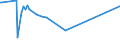 KN 03034119 /Exporte /Einheit = Preise (Euro/Tonne) /Partnerland: Extra-eur /Meldeland: Europäische Union /03034119:Weiáer Thun `thunnus Alalunga`, Gefroren, zum Industriellen Zubereiten Oder Haltbarmachen `z.b. Ohne Kopf (Ausg. Ganz Sowie Ausgenommen, Ohne Kiemen)