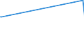 KN 03034119 /Importe /Einheit = Preise (Euro/Tonne) /Partnerland: Italien /Meldeland: Europäische Union /03034119:Weiáer Thun `thunnus Alalunga`, Gefroren, zum Industriellen Zubereiten Oder Haltbarmachen `z.b. Ohne Kopf (Ausg. Ganz Sowie Ausgenommen, Ohne Kiemen)