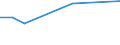 KN 03034119 /Importe /Einheit = Preise (Euro/Tonne) /Partnerland: Ver.koenigreich /Meldeland: Europäische Union /03034119:Weiáer Thun `thunnus Alalunga`, Gefroren, zum Industriellen Zubereiten Oder Haltbarmachen `z.b. Ohne Kopf (Ausg. Ganz Sowie Ausgenommen, Ohne Kiemen)