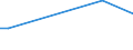 KN 03034119 /Importe /Einheit = Preise (Euro/Tonne) /Partnerland: Daenemark /Meldeland: Europäische Union /03034119:Weiáer Thun `thunnus Alalunga`, Gefroren, zum Industriellen Zubereiten Oder Haltbarmachen `z.b. Ohne Kopf (Ausg. Ganz Sowie Ausgenommen, Ohne Kiemen)