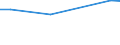 KN 03034119 /Importe /Einheit = Preise (Euro/Tonne) /Partnerland: Belgien /Meldeland: Europäische Union /03034119:Weiáer Thun `thunnus Alalunga`, Gefroren, zum Industriellen Zubereiten Oder Haltbarmachen `z.b. Ohne Kopf (Ausg. Ganz Sowie Ausgenommen, Ohne Kiemen)