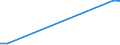 KN 03034119 /Importe /Einheit = Preise (Euro/Tonne) /Partnerland: Finnland /Meldeland: Europäische Union /03034119:Weiáer Thun `thunnus Alalunga`, Gefroren, zum Industriellen Zubereiten Oder Haltbarmachen `z.b. Ohne Kopf (Ausg. Ganz Sowie Ausgenommen, Ohne Kiemen)