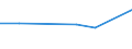 KN 03034212 /Exporte /Einheit = Preise (Euro/Tonne) /Partnerland: Belgien/Luxemburg /Meldeland: Eur27 /03034212:Gelbflossenthun `thunnus Albacares`, Gefroren, zum Industriellen Herstellen von Waren der PositionÂ 1604, Ganz, mit Einem Stckgewicht von > 10 Kg