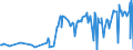 KN 03034212 /Exporte /Einheit = Preise (Euro/Tonne) /Partnerland: Niederlande /Meldeland: Europäische Union /03034212:Gelbflossenthun `thunnus Albacares`, Gefroren, zum Industriellen Herstellen von Waren der PositionÂ 1604, Ganz, mit Einem Stckgewicht von > 10 Kg