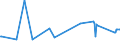 KN 03034212 /Exporte /Einheit = Preise (Euro/Tonne) /Partnerland: Ver.koenigreich /Meldeland: Europäische Union /03034212:Gelbflossenthun `thunnus Albacares`, Gefroren, zum Industriellen Herstellen von Waren der PositionÂ 1604, Ganz, mit Einem Stckgewicht von > 10 Kg