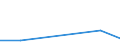 KN 03034212 /Exporte /Einheit = Preise (Euro/Tonne) /Partnerland: Daenemark /Meldeland: Eur27 /03034212:Gelbflossenthun `thunnus Albacares`, Gefroren, zum Industriellen Herstellen von Waren der PositionÂ 1604, Ganz, mit Einem Stckgewicht von > 10 Kg