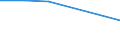 KN 03034212 /Exporte /Einheit = Preise (Euro/Tonne) /Partnerland: Oesterreich /Meldeland: Eur27 /03034212:Gelbflossenthun `thunnus Albacares`, Gefroren, zum Industriellen Herstellen von Waren der PositionÂ 1604, Ganz, mit Einem Stckgewicht von > 10 Kg