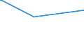 KN 03034212 /Exporte /Einheit = Preise (Euro/Tonne) /Partnerland: Polen /Meldeland: Eur27 /03034212:Gelbflossenthun `thunnus Albacares`, Gefroren, zum Industriellen Herstellen von Waren der PositionÂ 1604, Ganz, mit Einem Stckgewicht von > 10 Kg