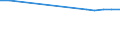 KN 03034212 /Exporte /Einheit = Preise (Euro/Tonne) /Partnerland: Tschechien /Meldeland: Europäische Union /03034212:Gelbflossenthun `thunnus Albacares`, Gefroren, zum Industriellen Herstellen von Waren der PositionÂ 1604, Ganz, mit Einem Stckgewicht von > 10 Kg