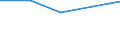 KN 03034212 /Exporte /Einheit = Preise (Euro/Tonne) /Partnerland: Slowakei /Meldeland: Eur27 /03034212:Gelbflossenthun `thunnus Albacares`, Gefroren, zum Industriellen Herstellen von Waren der PositionÂ 1604, Ganz, mit Einem Stckgewicht von > 10 Kg