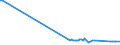 KN 03034212 /Exporte /Einheit = Preise (Euro/Tonne) /Partnerland: Ungarn /Meldeland: Europäische Union /03034212:Gelbflossenthun `thunnus Albacares`, Gefroren, zum Industriellen Herstellen von Waren der PositionÂ 1604, Ganz, mit Einem Stckgewicht von > 10 Kg