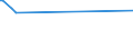 KN 03034212 /Exporte /Einheit = Preise (Euro/Tonne) /Partnerland: Marokko /Meldeland: Eur27 /03034212:Gelbflossenthun `thunnus Albacares`, Gefroren, zum Industriellen Herstellen von Waren der PositionÂ 1604, Ganz, mit Einem Stckgewicht von > 10 Kg