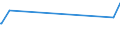 KN 03034212 /Exporte /Einheit = Preise (Euro/Tonne) /Partnerland: Algerien /Meldeland: Eur15 /03034212:Gelbflossenthun `thunnus Albacares`, Gefroren, zum Industriellen Herstellen von Waren der PositionÂ 1604, Ganz, mit Einem Stckgewicht von > 10 Kg