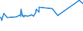 KN 03034212 /Exporte /Einheit = Preise (Euro/Tonne) /Partnerland: Tunesien /Meldeland: Eur15 /03034212:Gelbflossenthun `thunnus Albacares`, Gefroren, zum Industriellen Herstellen von Waren der PositionÂ 1604, Ganz, mit Einem Stckgewicht von > 10 Kg