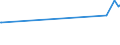 KN 03034212 /Exporte /Einheit = Preise (Euro/Tonne) /Partnerland: Kap Verde /Meldeland: Europäische Union /03034212:Gelbflossenthun `thunnus Albacares`, Gefroren, zum Industriellen Herstellen von Waren der PositionÂ 1604, Ganz, mit Einem Stckgewicht von > 10 Kg