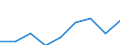 KN 03034212 /Exporte /Einheit = Preise (Euro/Tonne) /Partnerland: Usa /Meldeland: Eur27 /03034212:Gelbflossenthun `thunnus Albacares`, Gefroren, zum Industriellen Herstellen von Waren der PositionÂ 1604, Ganz, mit Einem Stckgewicht von > 10 Kg