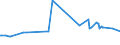 KN 03034212 /Exporte /Einheit = Preise (Euro/Tonne) /Partnerland: El Salvador /Meldeland: Europäische Union /03034212:Gelbflossenthun `thunnus Albacares`, Gefroren, zum Industriellen Herstellen von Waren der PositionÂ 1604, Ganz, mit Einem Stckgewicht von > 10 Kg