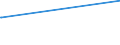 KN 03034212 /Exporte /Einheit = Preise (Euro/Tonne) /Partnerland: Costa Rica /Meldeland: Europäische Union /03034212:Gelbflossenthun `thunnus Albacares`, Gefroren, zum Industriellen Herstellen von Waren der PositionÂ 1604, Ganz, mit Einem Stckgewicht von > 10 Kg