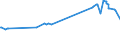 KN 03034212 /Exporte /Einheit = Preise (Euro/Tonne) /Partnerland: Kolumbien /Meldeland: Europäische Union /03034212:Gelbflossenthun `thunnus Albacares`, Gefroren, zum Industriellen Herstellen von Waren der PositionÂ 1604, Ganz, mit Einem Stckgewicht von > 10 Kg