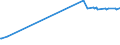 KN 03034212 /Exporte /Einheit = Preise (Euro/Tonne) /Partnerland: Zypern /Meldeland: Europäische Union /03034212:Gelbflossenthun `thunnus Albacares`, Gefroren, zum Industriellen Herstellen von Waren der PositionÂ 1604, Ganz, mit Einem Stckgewicht von > 10 Kg