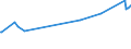 KN 03034212 /Exporte /Einheit = Preise (Euro/Tonne) /Partnerland: Iran /Meldeland: Eur15 /03034212:Gelbflossenthun `thunnus Albacares`, Gefroren, zum Industriellen Herstellen von Waren der PositionÂ 1604, Ganz, mit Einem Stckgewicht von > 10 Kg