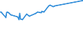 KN 03034212 /Exporte /Einheit = Preise (Euro/Tonne) /Partnerland: Singapur /Meldeland: Eur15 /03034212:Gelbflossenthun `thunnus Albacares`, Gefroren, zum Industriellen Herstellen von Waren der PositionÂ 1604, Ganz, mit Einem Stckgewicht von > 10 Kg