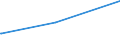 KN 03034212 /Exporte /Einheit = Preise (Euro/Tonne) /Partnerland: Japan /Meldeland: Eur15 /03034212:Gelbflossenthun `thunnus Albacares`, Gefroren, zum Industriellen Herstellen von Waren der PositionÂ 1604, Ganz, mit Einem Stckgewicht von > 10 Kg