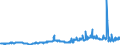 KN 03034212 /Exporte /Einheit = Preise (Euro/Tonne) /Partnerland: Intra-eur /Meldeland: Europäische Union /03034212:Gelbflossenthun `thunnus Albacares`, Gefroren, zum Industriellen Herstellen von Waren der PositionÂ 1604, Ganz, mit Einem Stckgewicht von > 10 Kg