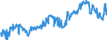 KN 03034212 /Exporte /Einheit = Preise (Euro/Tonne) /Partnerland: Extra-eur /Meldeland: Europäische Union /03034212:Gelbflossenthun `thunnus Albacares`, Gefroren, zum Industriellen Herstellen von Waren der PositionÂ 1604, Ganz, mit Einem Stckgewicht von > 10 Kg