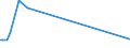 KN 03034212 /Exporte /Einheit = Mengen in Tonnen /Partnerland: Schweden /Meldeland: Eur25 /03034212:Gelbflossenthun `thunnus Albacares`, Gefroren, zum Industriellen Herstellen von Waren der PositionÂ 1604, Ganz, mit Einem Stckgewicht von > 10 Kg