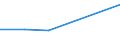 KN 03034212 /Exporte /Einheit = Mengen in Tonnen /Partnerland: Oesterreich /Meldeland: Eur27 /03034212:Gelbflossenthun `thunnus Albacares`, Gefroren, zum Industriellen Herstellen von Waren der PositionÂ 1604, Ganz, mit Einem Stckgewicht von > 10 Kg