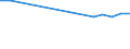 KN 03034212 /Exporte /Einheit = Mengen in Tonnen /Partnerland: Tschechien /Meldeland: Europäische Union /03034212:Gelbflossenthun `thunnus Albacares`, Gefroren, zum Industriellen Herstellen von Waren der PositionÂ 1604, Ganz, mit Einem Stckgewicht von > 10 Kg