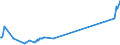 KN 03034218 /Exporte /Einheit = Preise (Euro/Tonne) /Partnerland: Irland /Meldeland: Eur15 /03034218:Gelbflossenthun `thunnus Albacares`, Gefroren,zum Industriellen Herstellen von Waren der PositionÂ 1604, Ganz, mit Einem Stckgewicht von <= 10 Kg