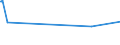 KN 03034218 /Exporte /Einheit = Preise (Euro/Tonne) /Partnerland: Griechenland /Meldeland: Eur28 /03034218:Gelbflossenthun `thunnus Albacares`, Gefroren,zum Industriellen Herstellen von Waren der PositionÂ 1604, Ganz, mit Einem Stckgewicht von <= 10 Kg