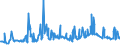 KN 03034218 /Exporte /Einheit = Preise (Euro/Tonne) /Partnerland: Spanien /Meldeland: Europäische Union /03034218:Gelbflossenthun `thunnus Albacares`, Gefroren,zum Industriellen Herstellen von Waren der PositionÂ 1604, Ganz, mit Einem Stckgewicht von <= 10 Kg