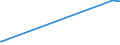 KN 03034218 /Exporte /Einheit = Preise (Euro/Tonne) /Partnerland: Norwegen /Meldeland: Europäische Union /03034218:Gelbflossenthun `thunnus Albacares`, Gefroren,zum Industriellen Herstellen von Waren der PositionÂ 1604, Ganz, mit Einem Stckgewicht von <= 10 Kg