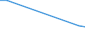 KN 03034218 /Exporte /Einheit = Preise (Euro/Tonne) /Partnerland: Finnland /Meldeland: Eur27 /03034218:Gelbflossenthun `thunnus Albacares`, Gefroren,zum Industriellen Herstellen von Waren der PositionÂ 1604, Ganz, mit Einem Stckgewicht von <= 10 Kg