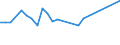 KN 03034218 /Exporte /Einheit = Preise (Euro/Tonne) /Partnerland: Oesterreich /Meldeland: Eur15 /03034218:Gelbflossenthun `thunnus Albacares`, Gefroren,zum Industriellen Herstellen von Waren der PositionÂ 1604, Ganz, mit Einem Stckgewicht von <= 10 Kg