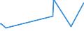 KN 03034218 /Exporte /Einheit = Preise (Euro/Tonne) /Partnerland: Schweiz /Meldeland: Europäische Union /03034218:Gelbflossenthun `thunnus Albacares`, Gefroren,zum Industriellen Herstellen von Waren der PositionÂ 1604, Ganz, mit Einem Stckgewicht von <= 10 Kg