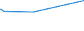 KN 03034218 /Exporte /Einheit = Preise (Euro/Tonne) /Partnerland: Malta /Meldeland: Eur28 /03034218:Gelbflossenthun `thunnus Albacares`, Gefroren,zum Industriellen Herstellen von Waren der PositionÂ 1604, Ganz, mit Einem Stckgewicht von <= 10 Kg