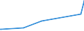 KN 03034218 /Exporte /Einheit = Preise (Euro/Tonne) /Partnerland: Tschechien /Meldeland: Europäische Union /03034218:Gelbflossenthun `thunnus Albacares`, Gefroren,zum Industriellen Herstellen von Waren der PositionÂ 1604, Ganz, mit Einem Stckgewicht von <= 10 Kg