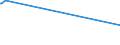 KN 03034218 /Exporte /Einheit = Preise (Euro/Tonne) /Partnerland: Ungarn /Meldeland: Eur15 /03034218:Gelbflossenthun `thunnus Albacares`, Gefroren,zum Industriellen Herstellen von Waren der PositionÂ 1604, Ganz, mit Einem Stckgewicht von <= 10 Kg