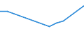 KN 03034218 /Exporte /Einheit = Preise (Euro/Tonne) /Partnerland: Rumaenien /Meldeland: Eur27 /03034218:Gelbflossenthun `thunnus Albacares`, Gefroren,zum Industriellen Herstellen von Waren der PositionÂ 1604, Ganz, mit Einem Stckgewicht von <= 10 Kg