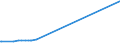 KN 03034218 /Exporte /Einheit = Preise (Euro/Tonne) /Partnerland: Russland /Meldeland: Europäische Union /03034218:Gelbflossenthun `thunnus Albacares`, Gefroren,zum Industriellen Herstellen von Waren der PositionÂ 1604, Ganz, mit Einem Stckgewicht von <= 10 Kg