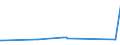 KN 03034218 /Exporte /Einheit = Preise (Euro/Tonne) /Partnerland: Marokko /Meldeland: Europäische Union /03034218:Gelbflossenthun `thunnus Albacares`, Gefroren,zum Industriellen Herstellen von Waren der PositionÂ 1604, Ganz, mit Einem Stckgewicht von <= 10 Kg