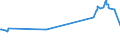 KN 03034218 /Exporte /Einheit = Preise (Euro/Tonne) /Partnerland: Kolumbien /Meldeland: Europäische Union /03034218:Gelbflossenthun `thunnus Albacares`, Gefroren,zum Industriellen Herstellen von Waren der PositionÂ 1604, Ganz, mit Einem Stckgewicht von <= 10 Kg