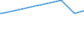 KN 03034218 /Exporte /Einheit = Preise (Euro/Tonne) /Partnerland: Peru /Meldeland: Eur28 /03034218:Gelbflossenthun `thunnus Albacares`, Gefroren,zum Industriellen Herstellen von Waren der PositionÂ 1604, Ganz, mit Einem Stckgewicht von <= 10 Kg