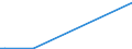 KN 03034218 /Exporte /Einheit = Preise (Euro/Tonne) /Partnerland: Zypern /Meldeland: Eur25 /03034218:Gelbflossenthun `thunnus Albacares`, Gefroren,zum Industriellen Herstellen von Waren der PositionÂ 1604, Ganz, mit Einem Stckgewicht von <= 10 Kg